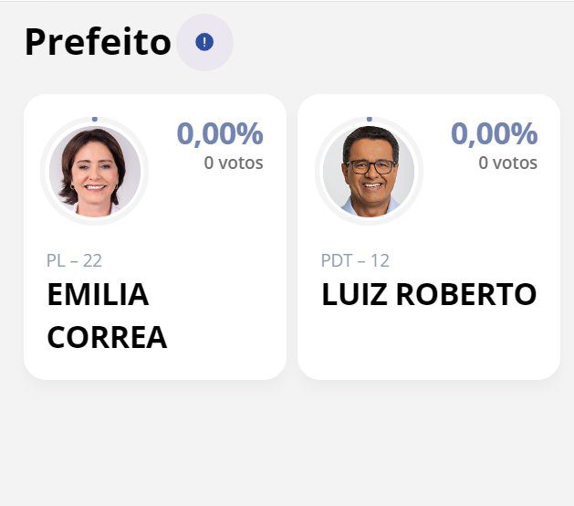 Confira aqui apuração em tempo real para Prefeitura de Aracaju/SE neste 2º turno